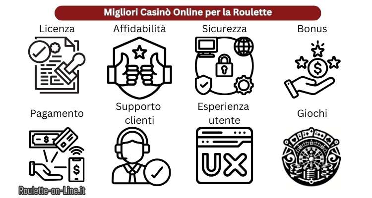 Come scegliamo i migliori casinò online con roulette